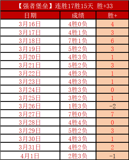 澳超布里斯,轮未胜,专家质合分,B体育官网,B体育直播,体育赛事直播,足球直播