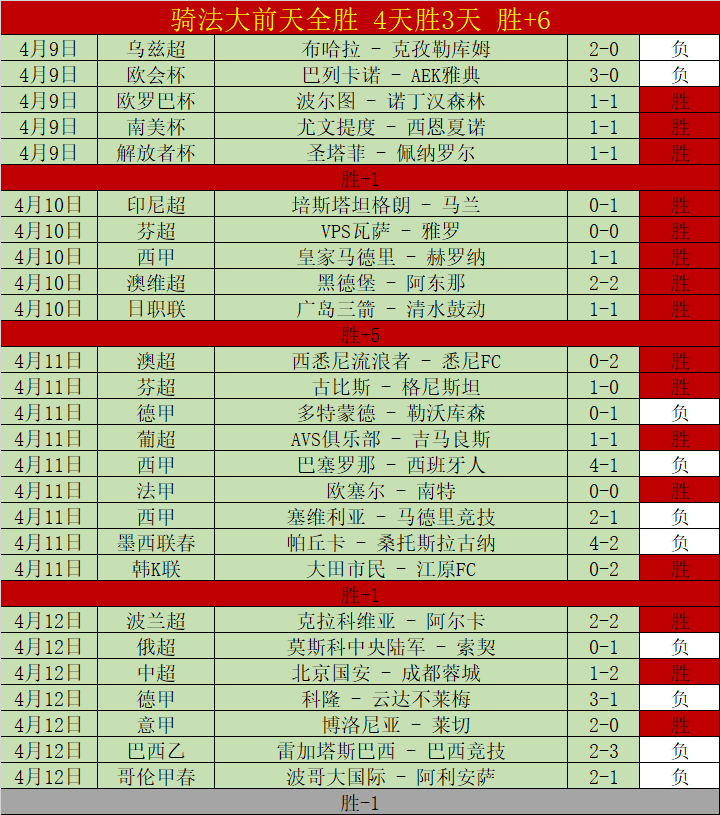 山西,逆袭四川,战果复杂,B体育官网,B体育直播,体育赛事直播,足球直播