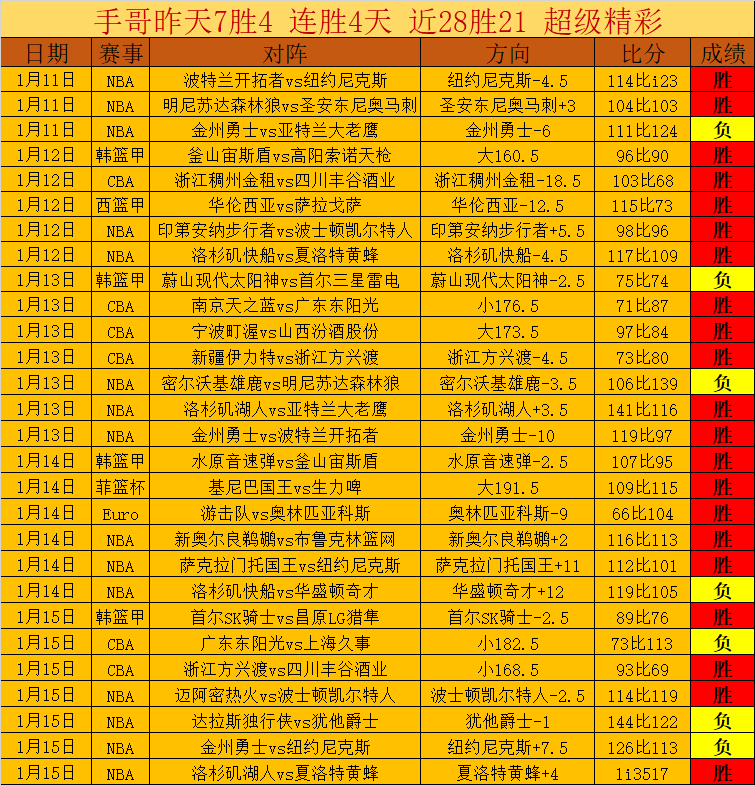 东契奇遇强,三人合力书,写传奇,B体育官网,B体育直播,体育赛事直播,足球直播