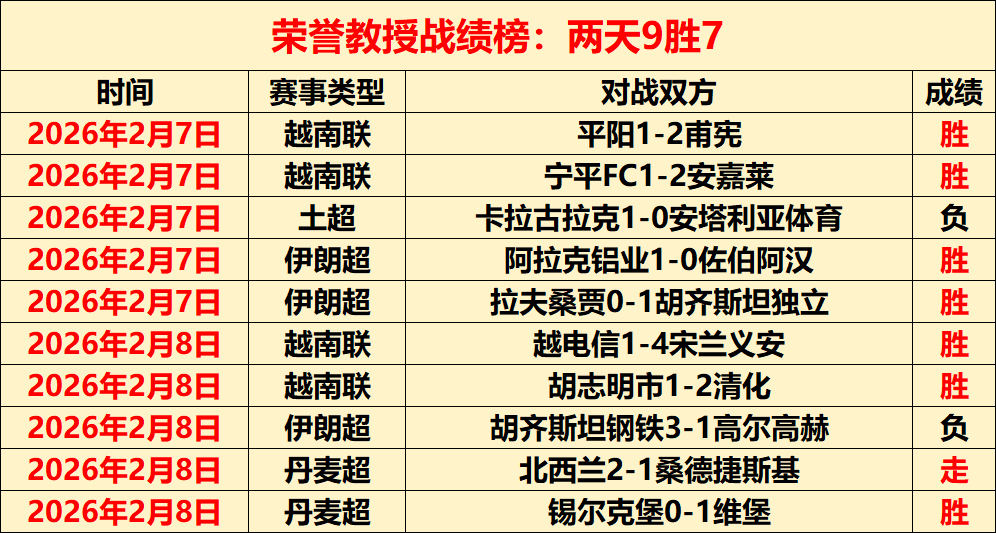 河南主场策,大乐透期号,专家质合分,B体育官网,B体育直播,体育赛事直播,足球直播