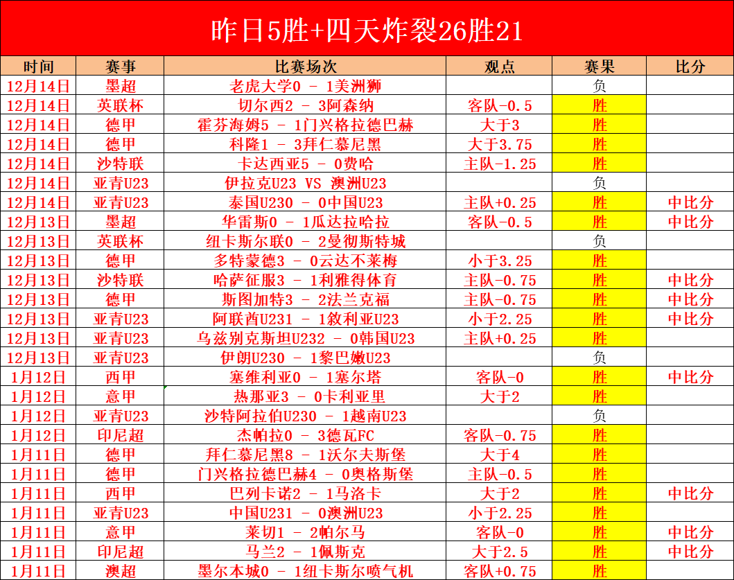 广州,广东,连续胜利后,B体育官网,B体育直播,体育赛事直播,足球直播