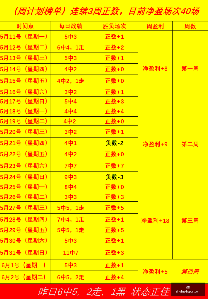 连赢,场巅峰对决,盘点火热状,B体育官网,B体育App,B体育直播,B体育平台,B体育入口
