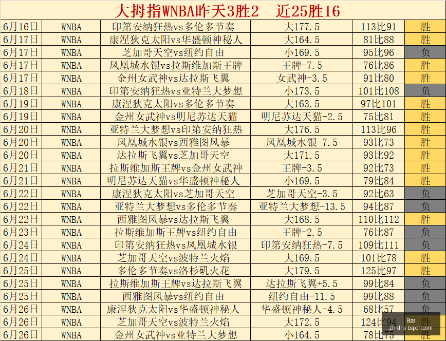 英格兰队世,界杯激战巴,拿马,B体育官网,B体育App,B体育直播,B体育平台,B体育入口
