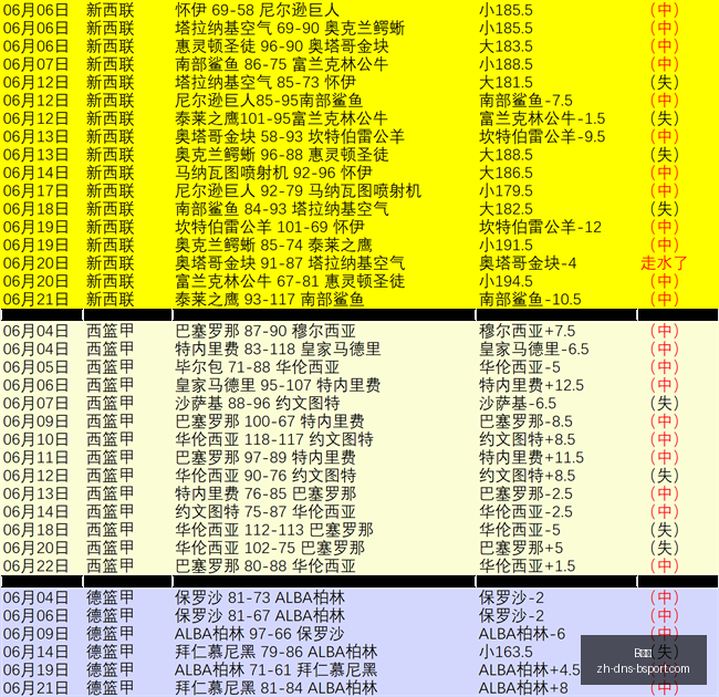 王牌中超近,七日世界杯,盛宴,B体育官网,B体育App,B体育直播,B体育平台,B体育入口