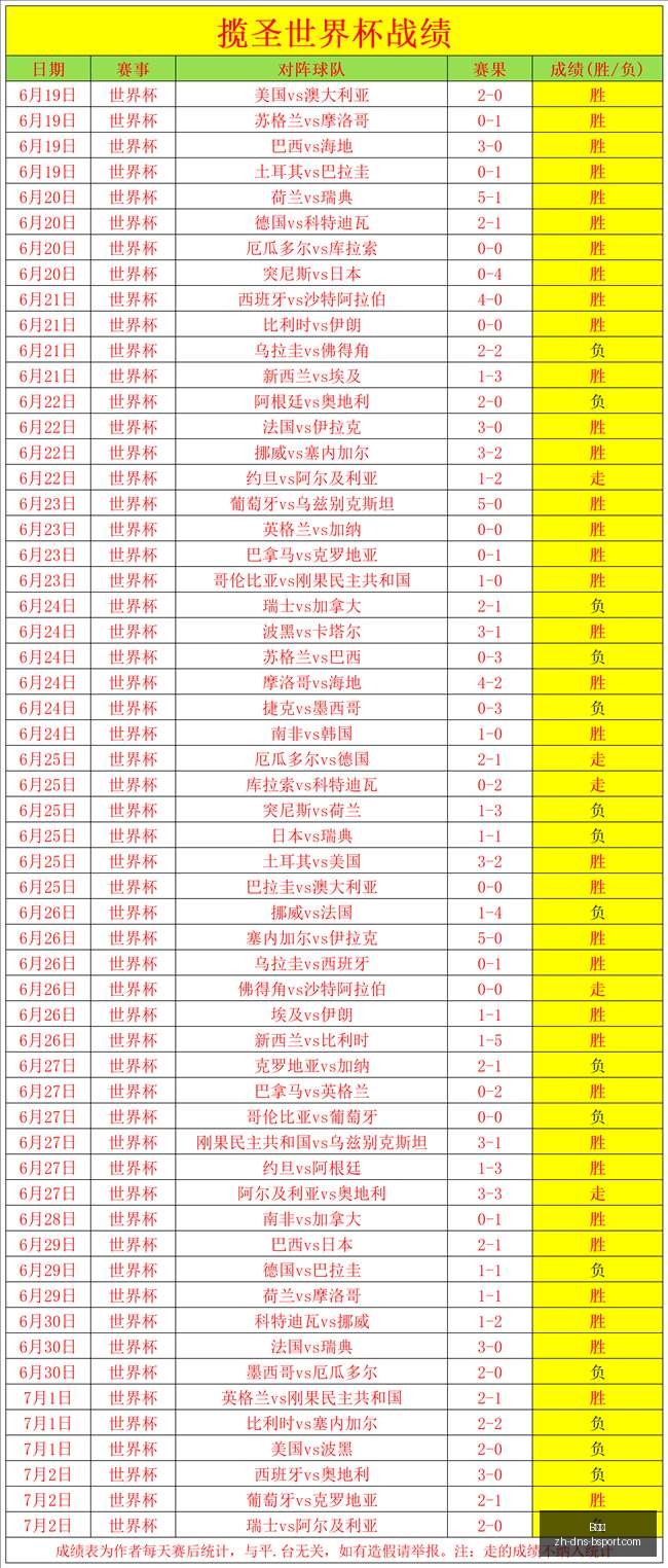 赛季友谊赛,完美开局,场连胜解析,B体育官网,B体育App,B体育直播,B体育平台,B体育入口