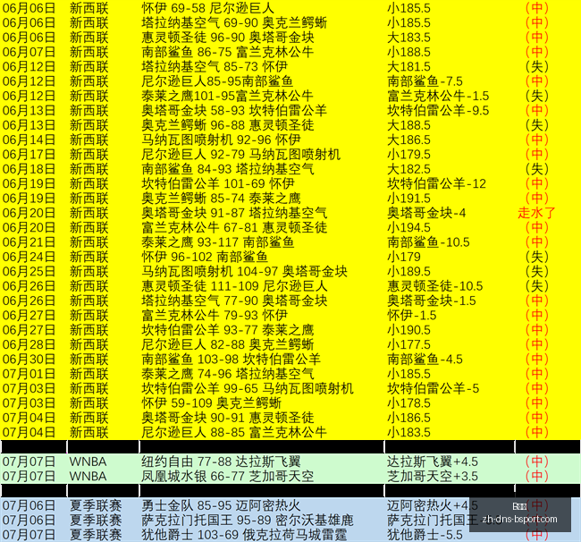 连冠战绩,天保级冲刺,抗排名危机,B体育官网,B体育App,B体育直播,B体育平台,B体育入口