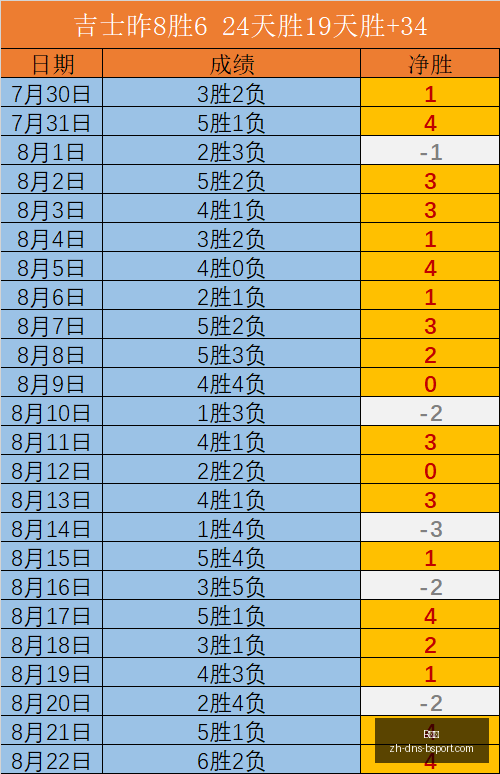 独家解读实,时比分,场芬超赛事,B体育官网,B体育App,B体育直播,B体育平台,B体育入口