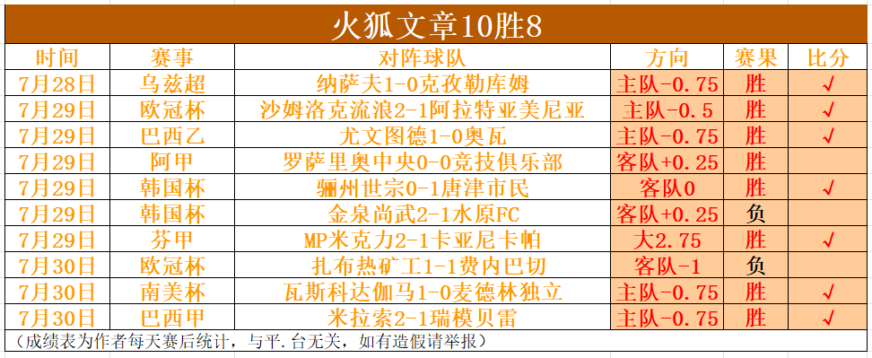 中超球队亚冠五战全胜，狂进13球国安领跑，海港申花各取一胜，五大亮点
