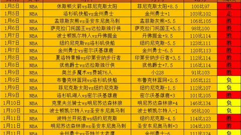皇马欧冠16强晋级概率大，数据机构预估78.2%，曼城机会仅剩21.8%