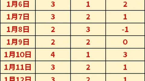 广州队中超第14轮大胜青岛5-0，艾克森帽子戏法领跑射手榜首位