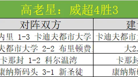 大乐透期号分析：戈塔维京人对阵托尔斯港专家推荐策略