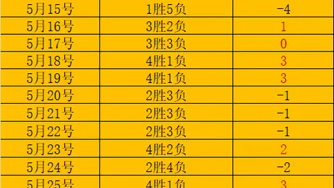2026前瞻：维加斯与明尼苏达关键数据深度解读